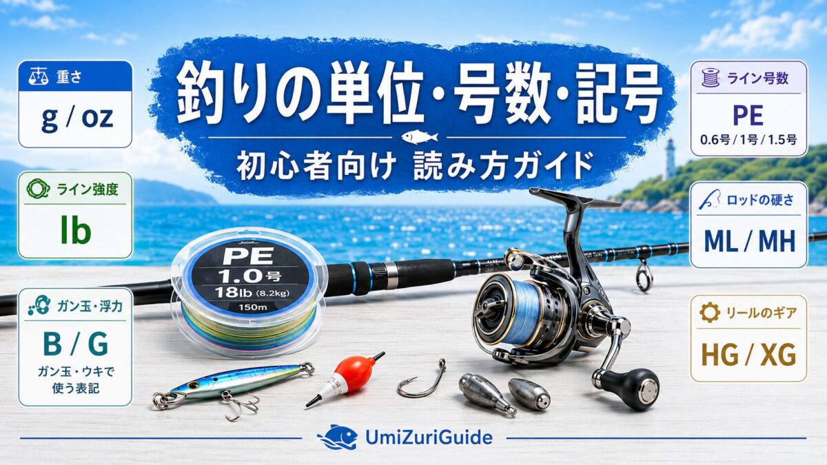 釣竿、リール、PEライン、ルアー等を堤防に配置して、釣りの単位・号数・記号という文字を入れたアイキャッチ画像