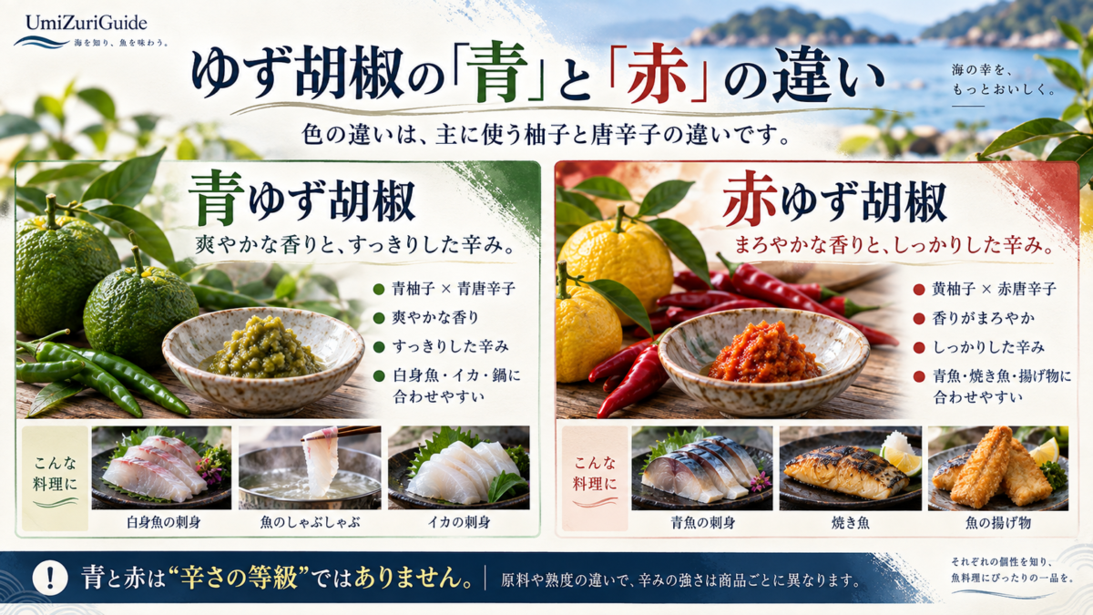 青ゆず胡椒と赤ゆず胡椒の原料・香り・辛み・向く魚料理の違いを比較した図。