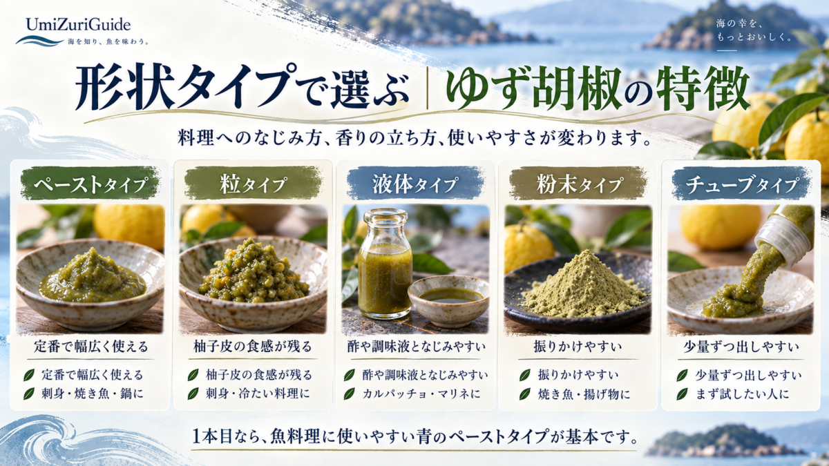 ペースト・粒・液体・粉末・チューブタイプの特徴と、魚料理での使い分けを比較した図。
