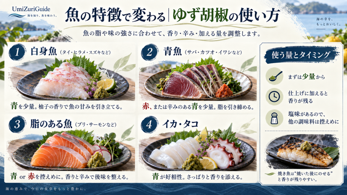 白身魚・青魚・脂のある魚・イカやタコに合わせたゆず胡椒の種類と、使う量・タイミングを解説した図。