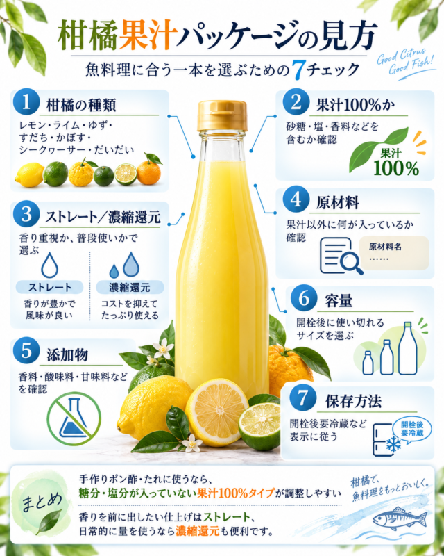柑橘の種類、果汁100%、ストレート・濃縮還元、原材料、添加物、容量、保存方法の7項目を確認する図解