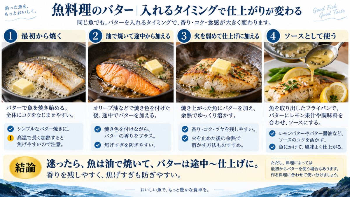 最初から焼く・油で焼いて途中から加える・仕上げに加える・ソースとして使う、魚料理でのバター投入タイミングを比較した図解