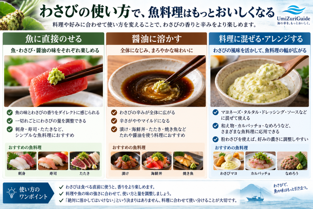 わさびを魚に直接のせる、醤油に溶かす、マヨネーズやソースなど料理に混ぜる3つの使い方を比較した図解
