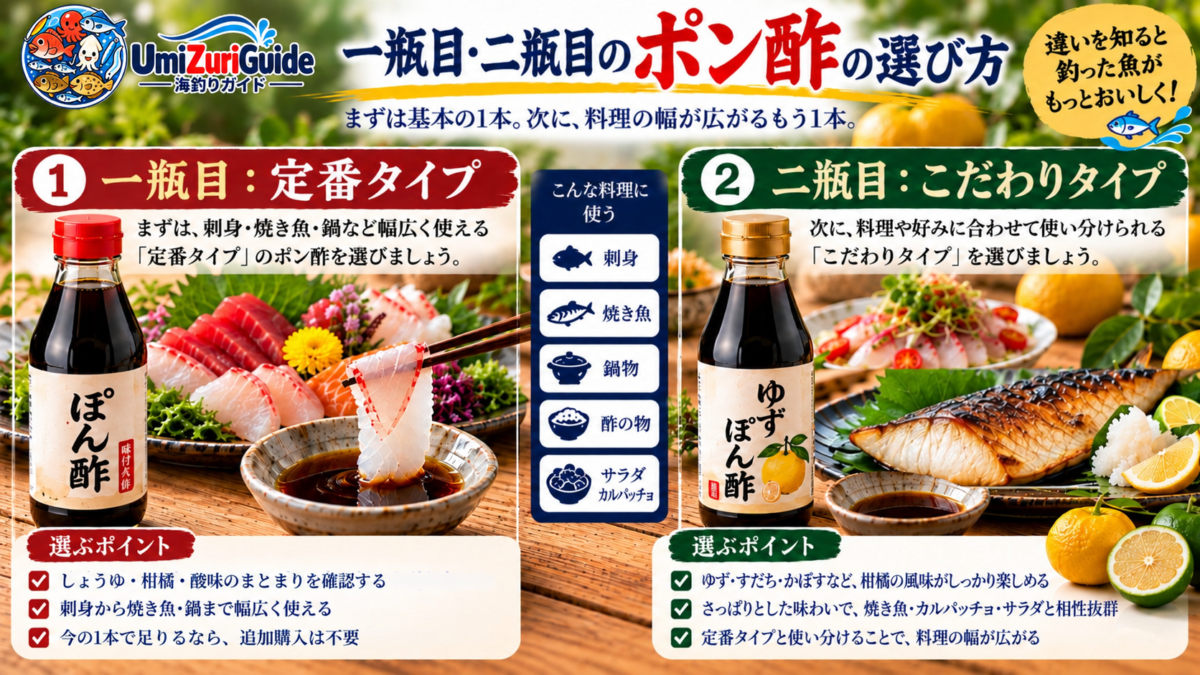 一瓶目は定番タイプ、二瓶目は用途別に選ぶポン酢の選び方図解