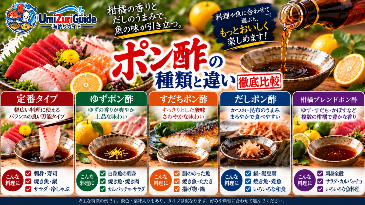 定番・ゆず・すだち・だし・柑橘ブレンドなどポン酢の種類と違いを比較した図解