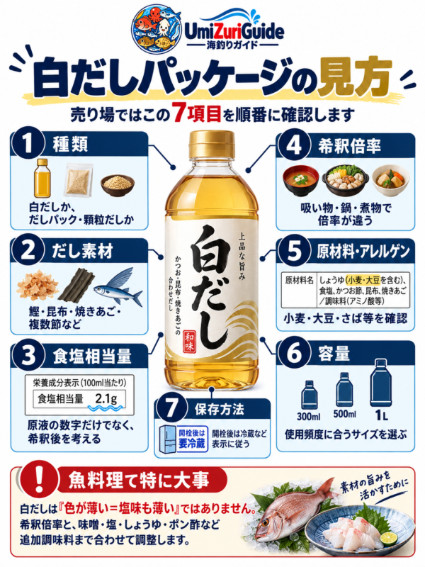 白だしを選ぶときに確認する種類、だし素材、食塩相当量、希釈倍率、原材料、容量、保存方法の7項目を示した図解