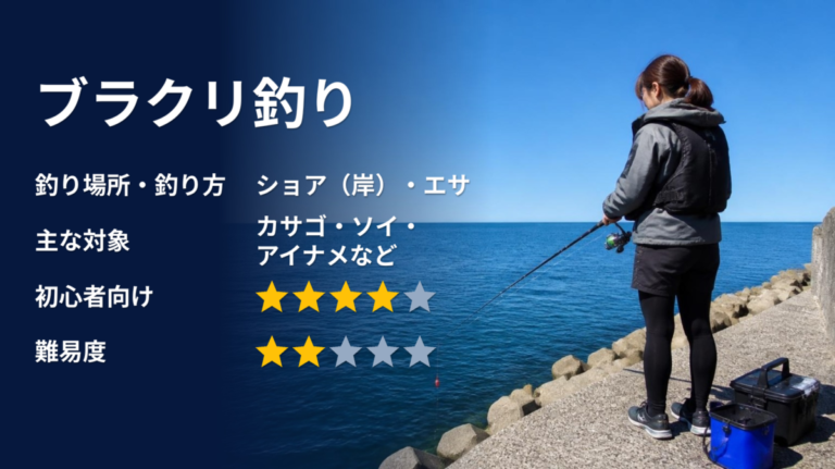 ブラクリ釣りのアイキャッチ画像