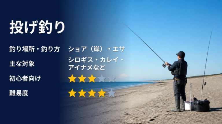 投げ釣りのアイキャッチ画像