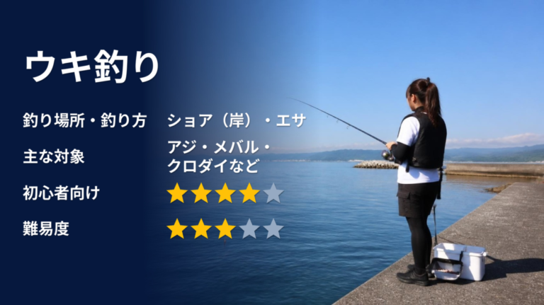ウキ釣りのアイキャッチ画像