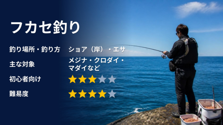 フカセ釣りのアイキャッチ画像