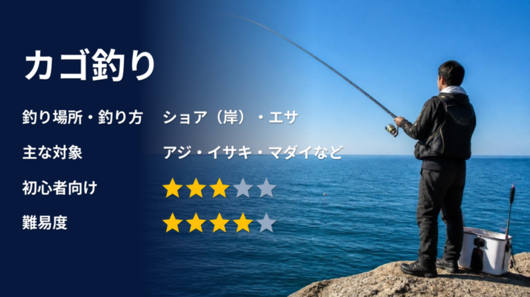 カゴ釣りのアイキャッチ画像