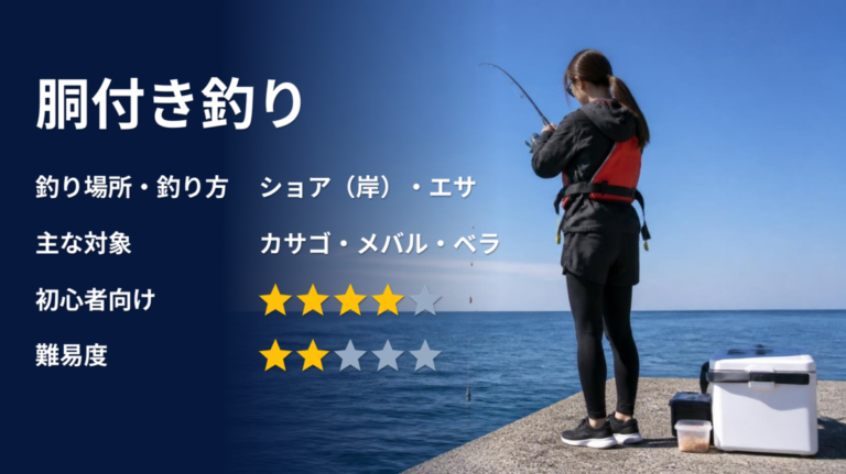 胴付き釣りのアイキャッチ画像