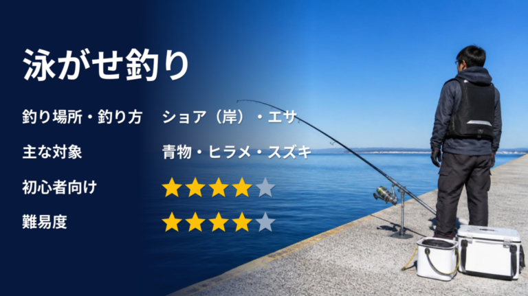 泳がせ釣りのアイキャッチ画像