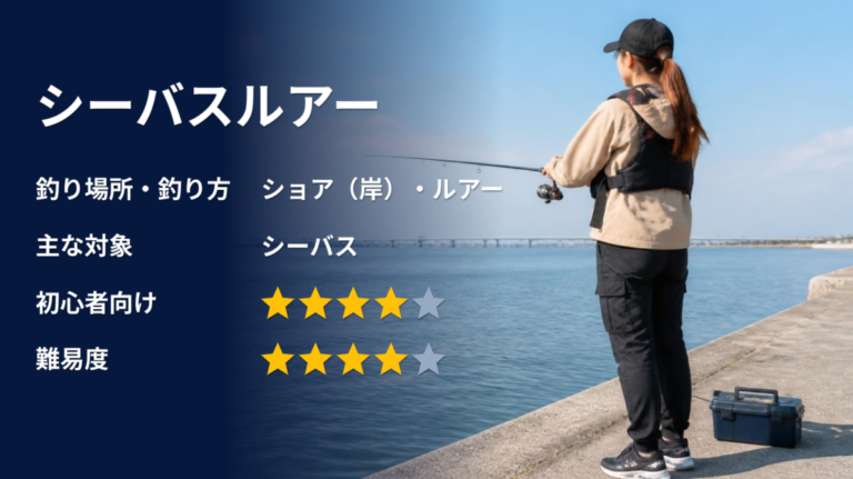 シーバスルアーのアイキャッチ画像