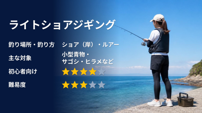 ライトショアジギングのアイキャッチ画像