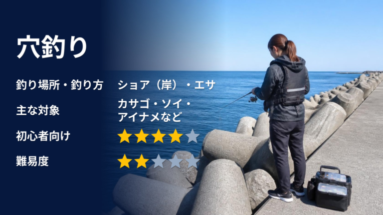 穴釣りのアイキャッチ画像