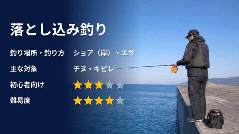 落とし込み釣りのアイキャッチ画像