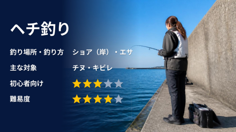 ヘチ釣りのアイキャッチ画像