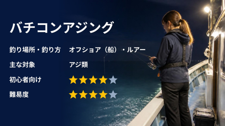 バチコンアジングのアイキャッチ画像