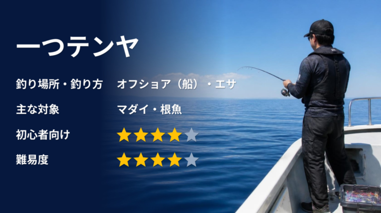 一つテンヤのアイキャッチ画像