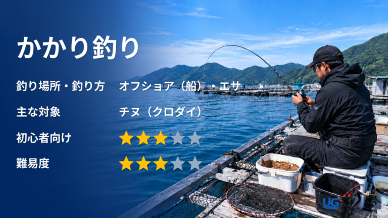 かかり釣りのアイキャッチ画像