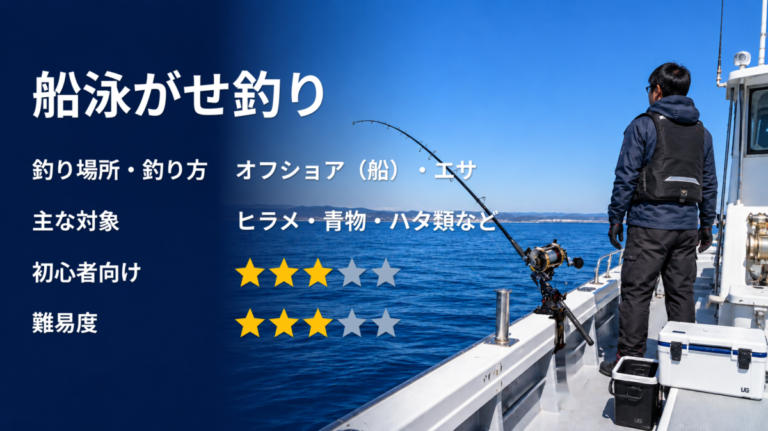 船泳がせ釣りのアイキャッチ画像